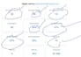 shopify SEO expert to rank your store and boost sales
